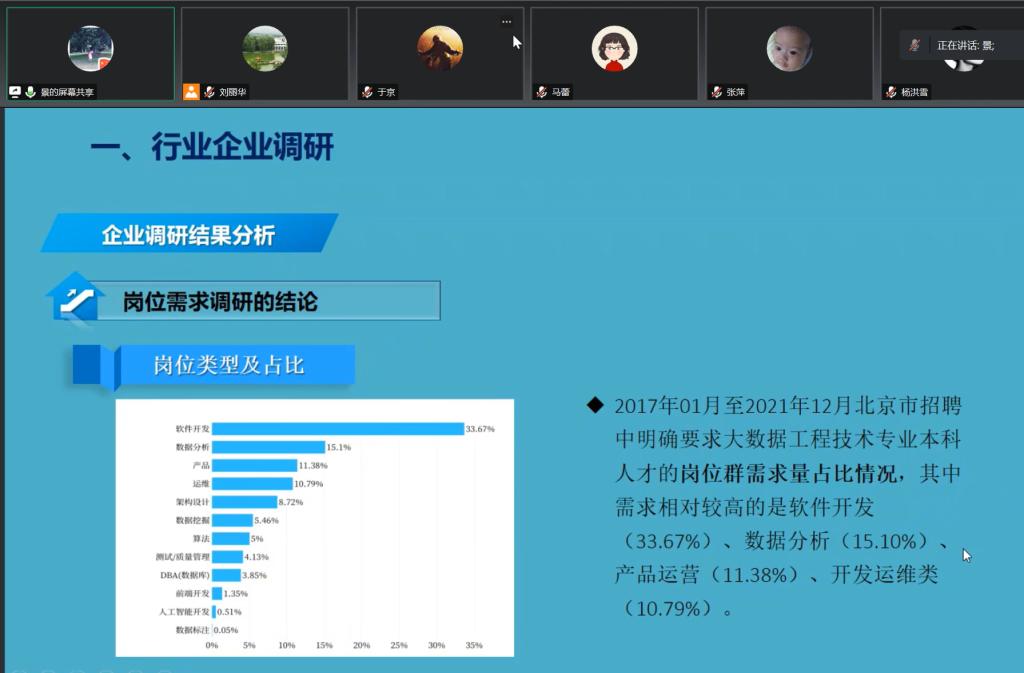 20230218-电信工程学院组织召开2022版高职人才培养方案调研汇报会4.png