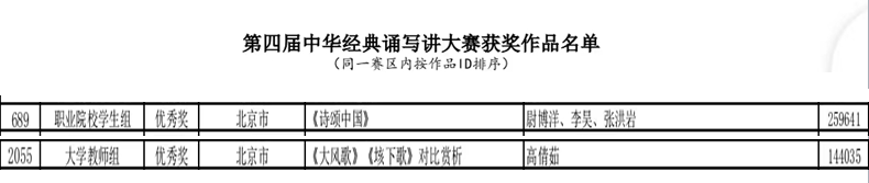 20230222-培养具有人文情怀的大国工匠——我校师生在多项人文素养类赛事中获奖.png