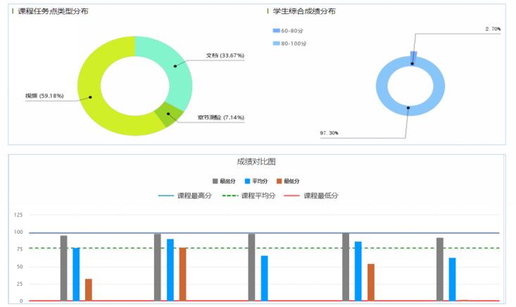 20220701-【我的育人故事】用心教书，真诚育人——电信工程学院20大数据授课教师景妮琴5.png