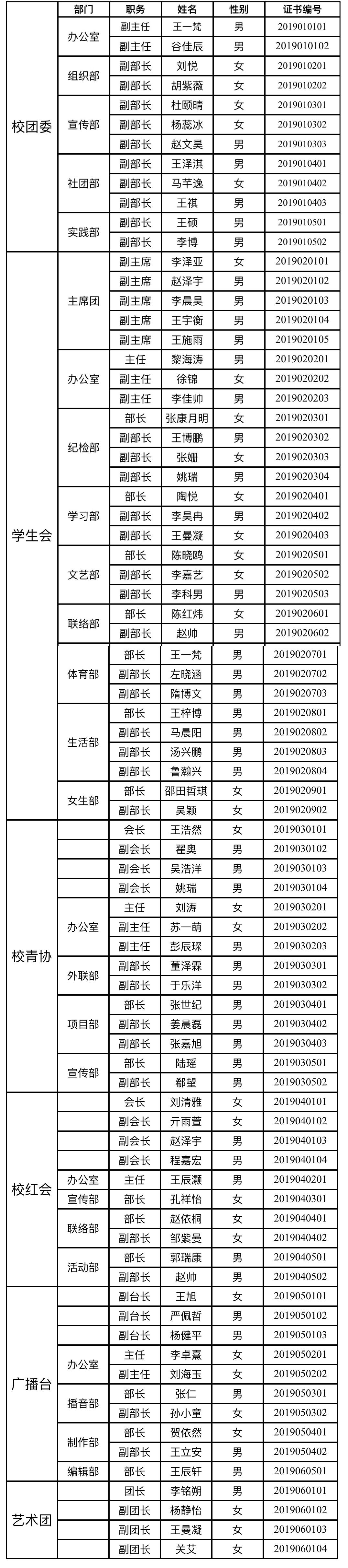 2021年校团委学生干部名单公示-共青团