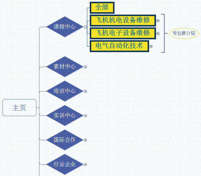 20220728-资源库建设1.png 20220728-资源库建设1.png