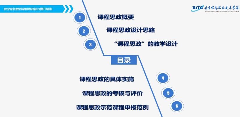 20221110-电信工程学院计算机技术系进行课程思政能力提升线上培训2.png 20221110-电信工程学院计算机技术系进行课程思政能力提升线上培训2.png