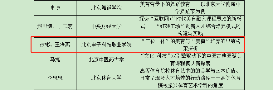 20230309-喜报!我校教师在北京市教委高校美育科研论文征集评选活动中获奖.png