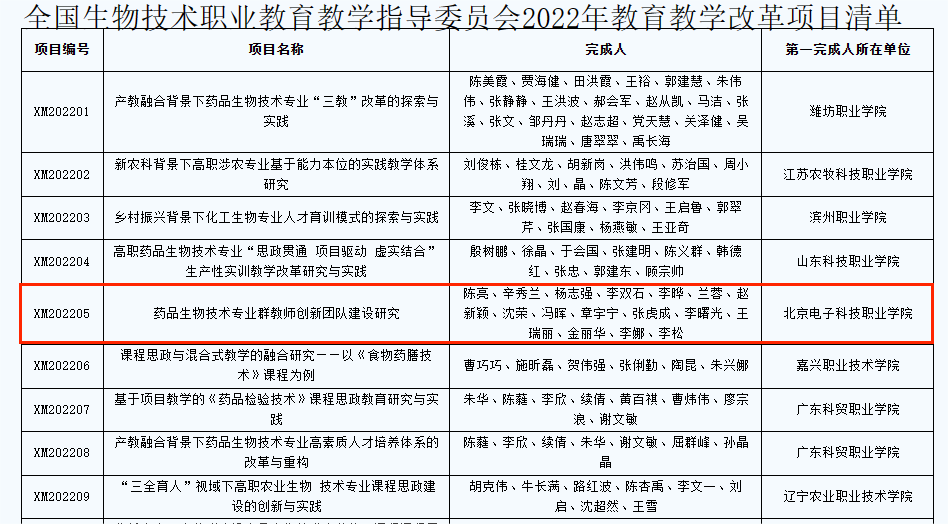 全国生物技术职业教育教务指导委员会立项.png 全国生物技术职业教育教务指导委员会立项.png