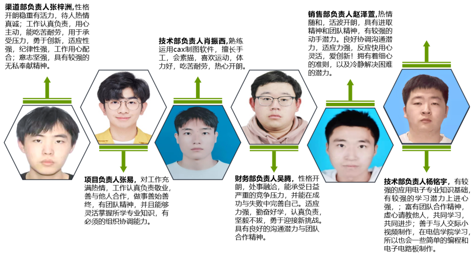 20230323-挑战杯4.png 20230323-挑战杯4.png