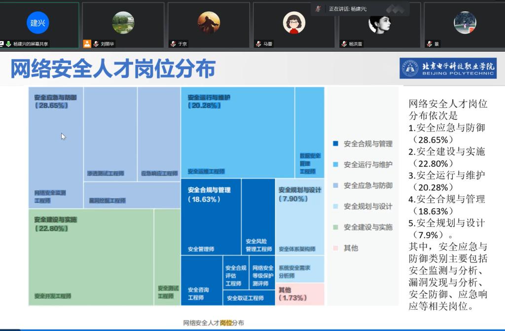 20230218-电信工程学院组织召开2022版高职人才培养方案调研汇报会5.png
